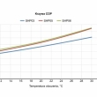 Pompa ciepła do basenu Aquaviva Cube AVCB05 ON/OFF (5.8 kW) - 3