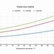 Pompa ciepła do basenu Aquaviva Cube AVCB05 ON/OFF (5.8 kW) - 4